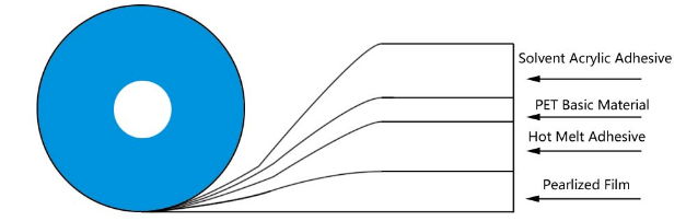 permanentpåse tätningstejp1